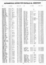 Landowners Index 017, Wapello County 1993